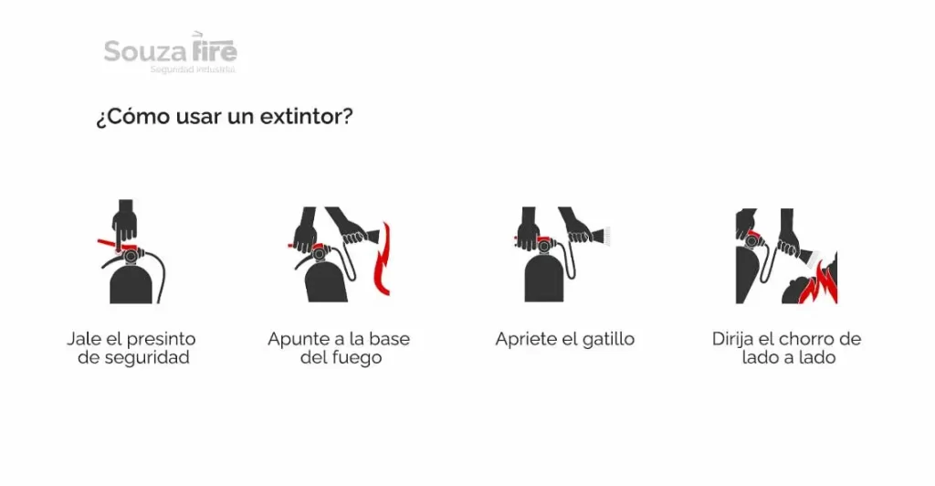 infografía sobre como usar un extintor
